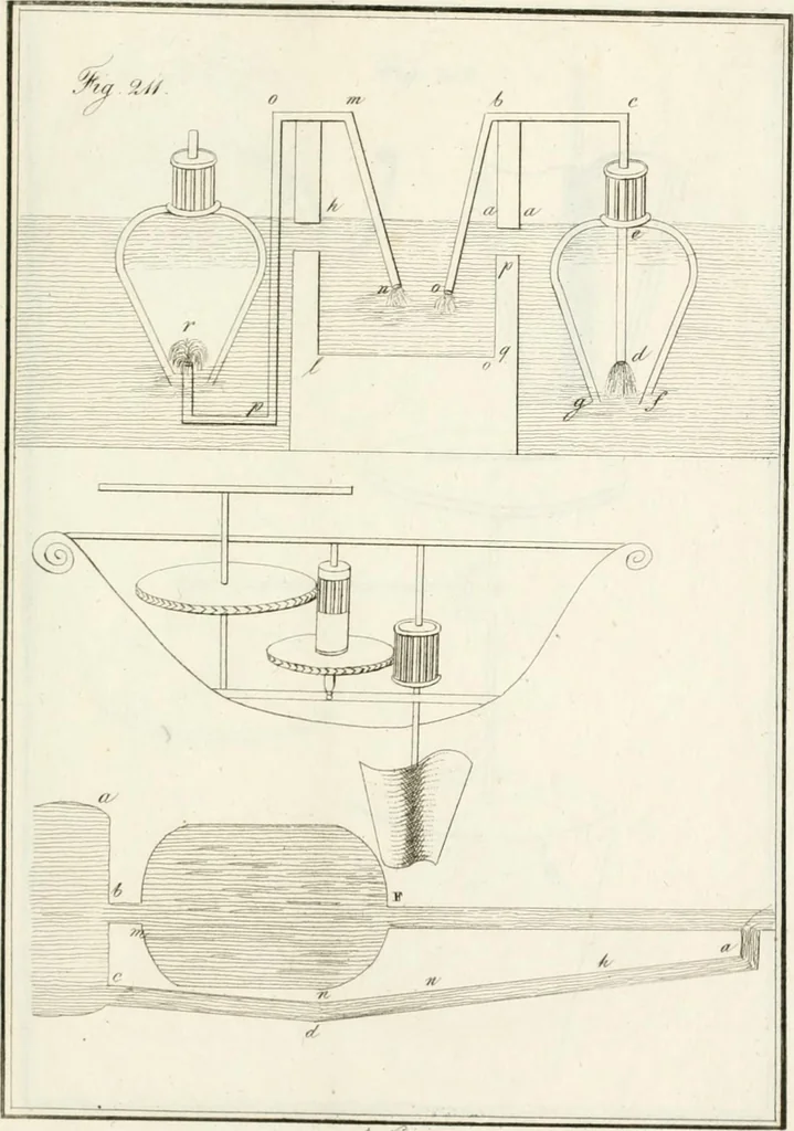 An illustration from Raccolta d'autori italiani che trattano del moto dell' acque, 1821, leaf 572