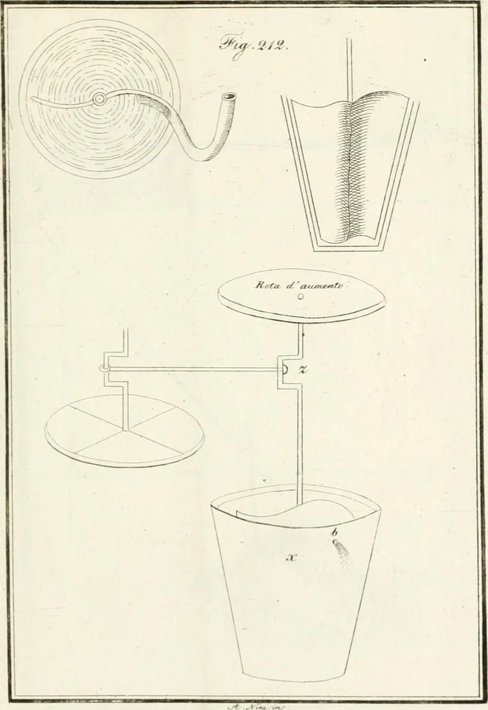 An illustration from Raccolta d'autori italiani che trattano del moto dell' acque, 1821, leaf 574