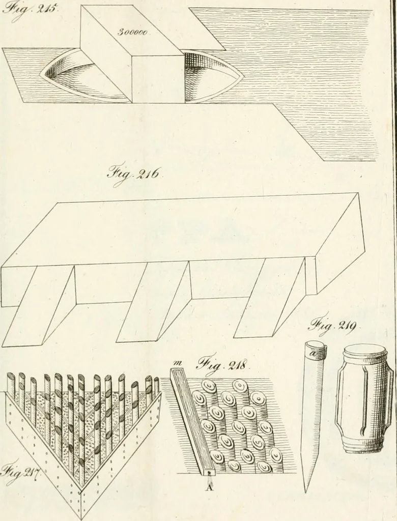 An illustration from Raccolta d'autori italiani che trattano del moto dell' acque, 1821, leaf 580
