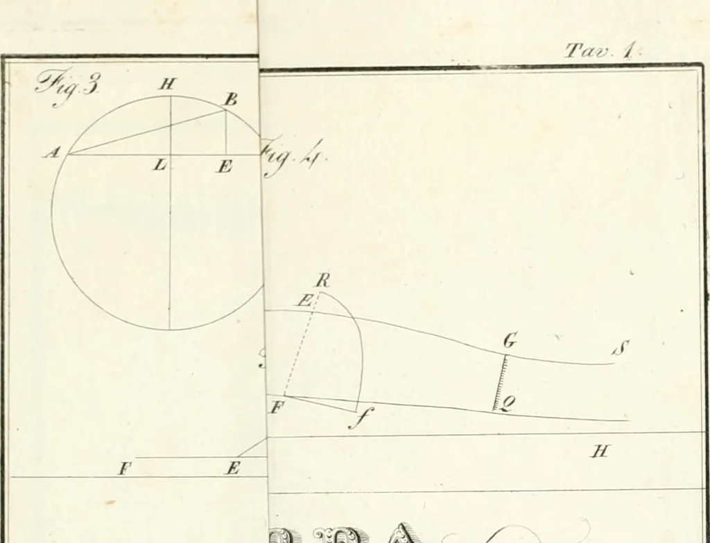 An illustration from Raccolta d'autori italiani che trattano del moto dell' acque, 1821, leaf 582