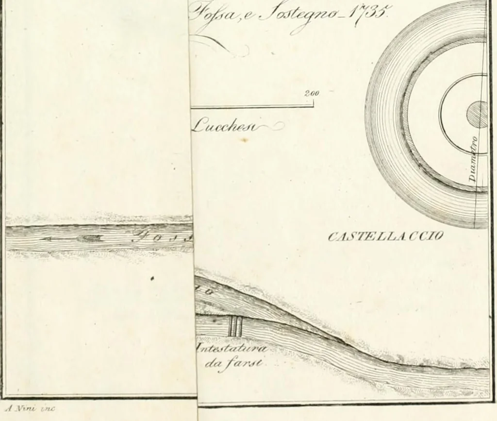 An illustration from Raccolta d'autori italiani che trattano del moto dell' acque, 1821, leaf 582