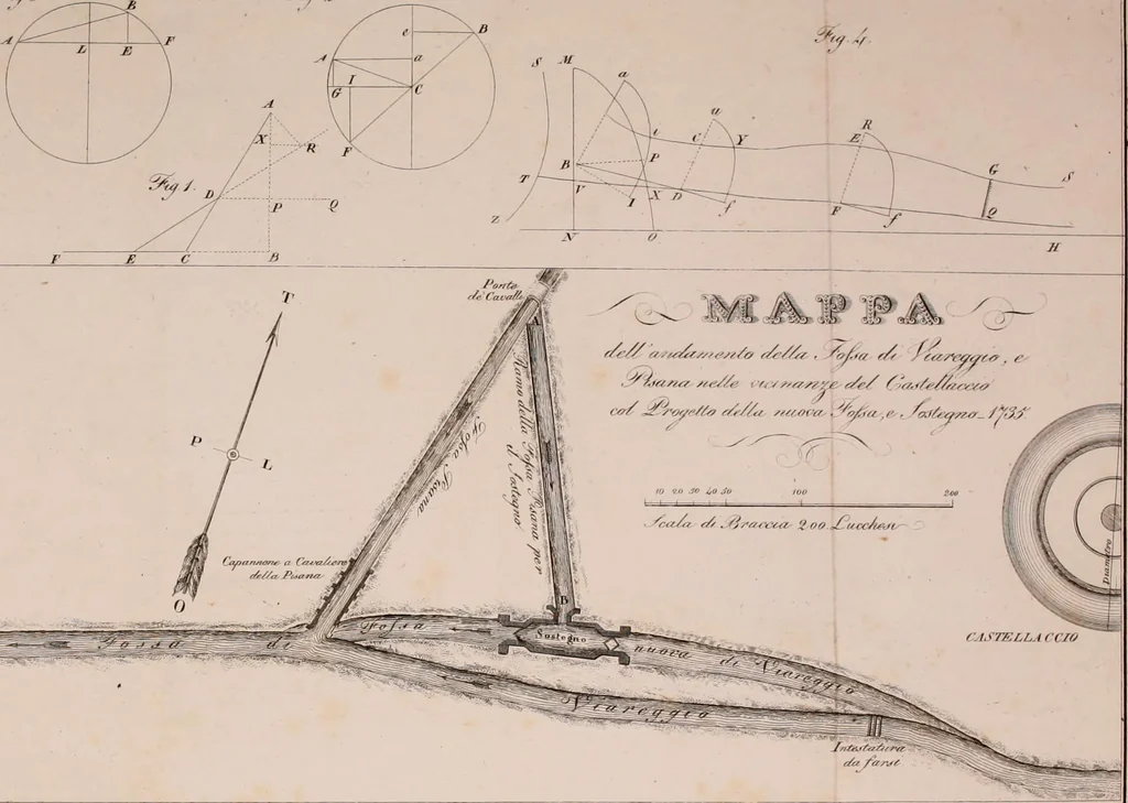 An illustration from Raccolta d'autori italiani che trattano del moto dell' acque, 1821, leaf 583