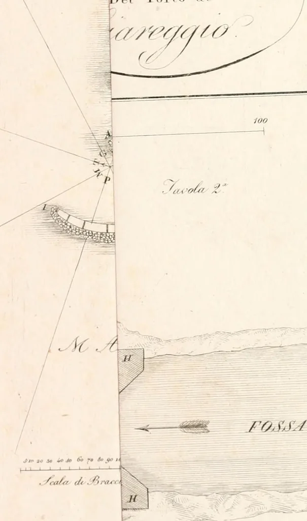 An illustration from Raccolta d'autori italiani che trattano del moto dell' acque, 1821, leaf 584