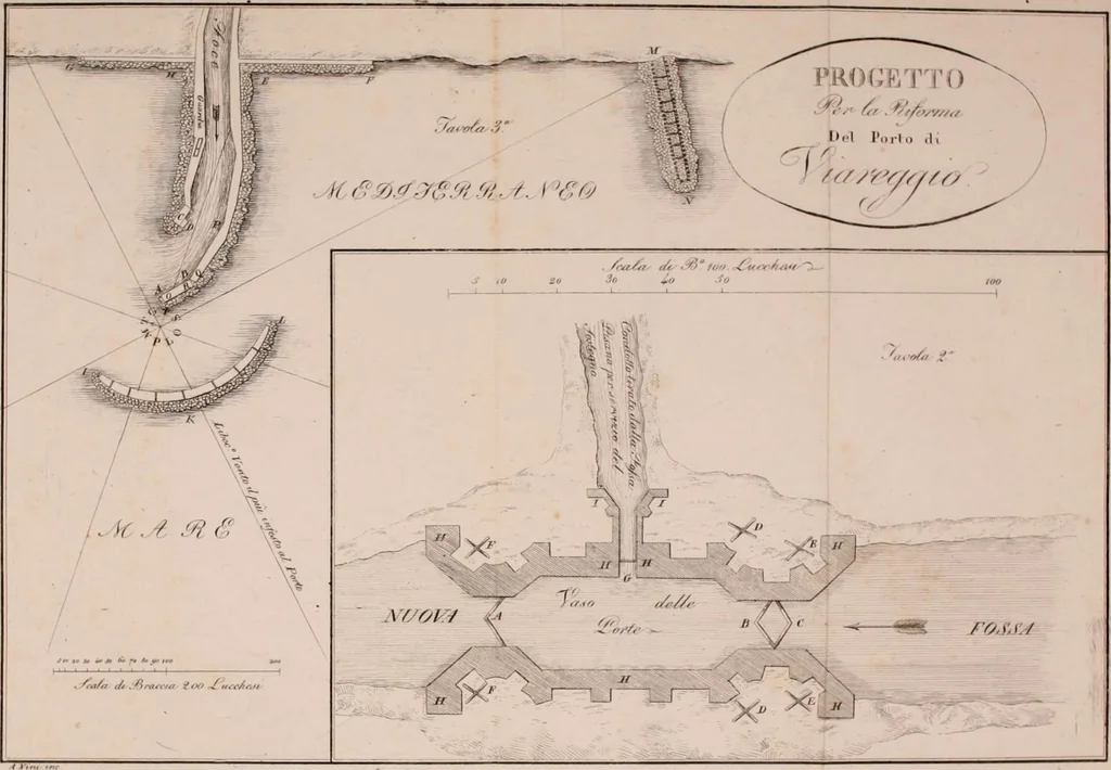 An illustration from Raccolta d'autori italiani che trattano del moto dell' acque, 1821, leaf 585