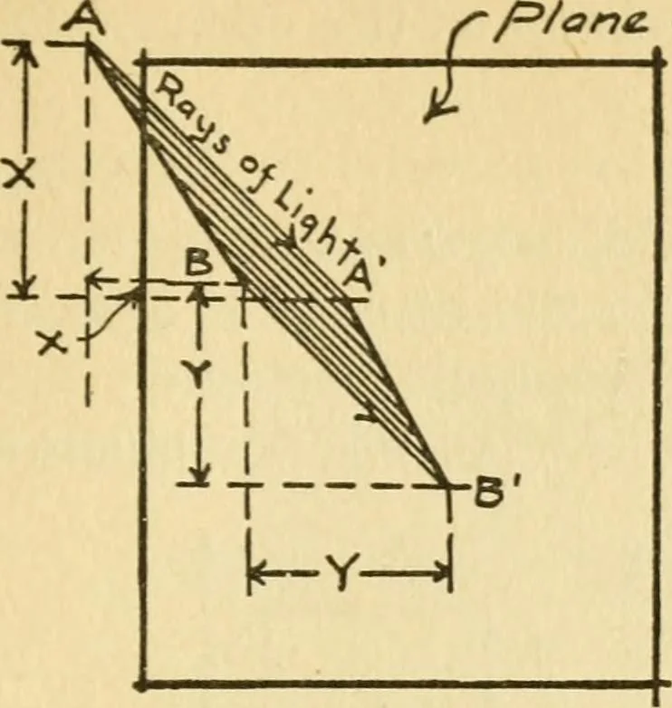 An illustration from Radford's architectural drawing : complete guide to work of architect's office, drawing to scale--tracing--detailing--designing --classic order of architecture. A complete and thorough course, clearly written and beautifully illustrated; suited alike to individual study and class instruction, 1912, leaf 100