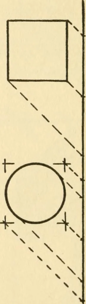 An illustration from Radford's architectural drawing : complete guide to work of architect's office, drawing to scale--tracing--detailing--designing --classic order of architecture. A complete and thorough course, clearly written and beautifully illustrated; suited alike to individual study and class instruction, 1912, leaf 101