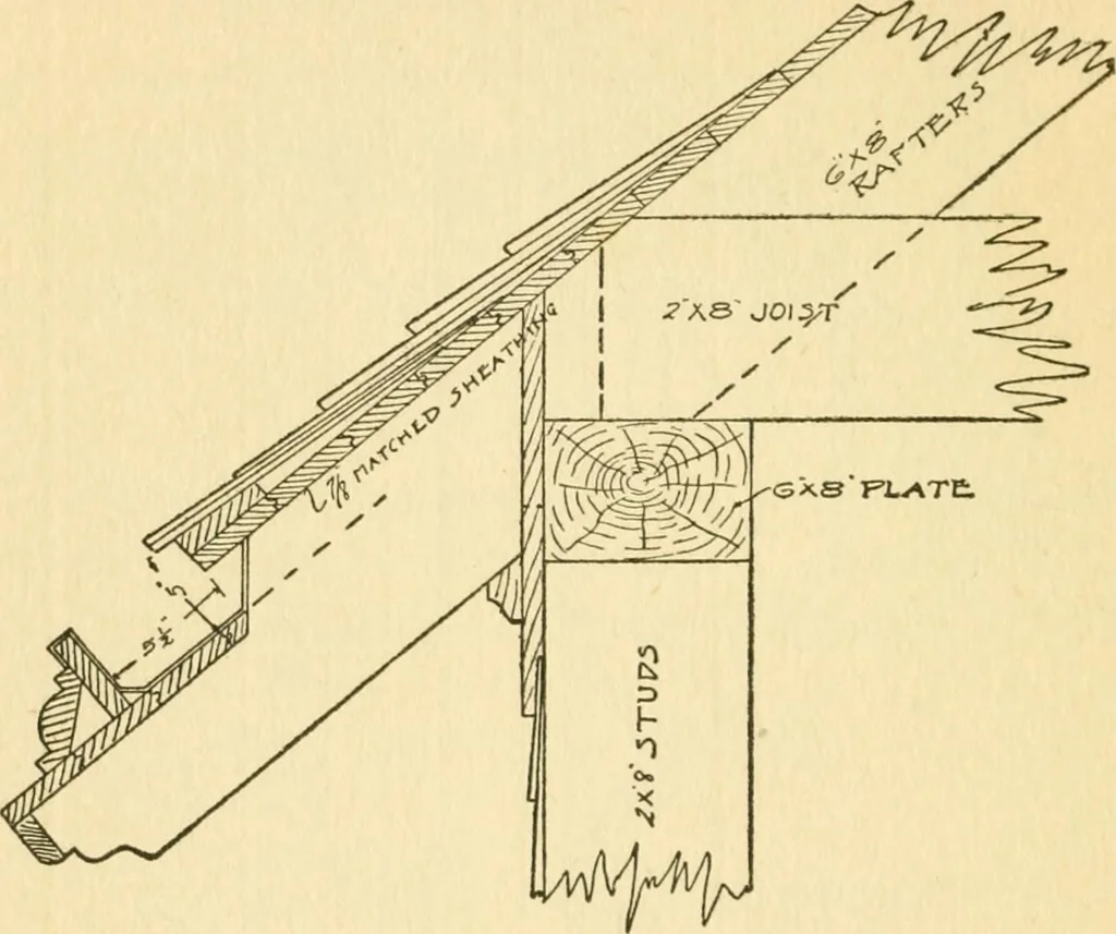 An illustration from Radford's architectural drawing : complete guide to work of architect's office, drawing to scale--tracing--detailing--designing --classic order of architecture. A complete and thorough course, clearly written and beautifully illustrated; suited alike to individual study and class instruction, 1912, leaf 105