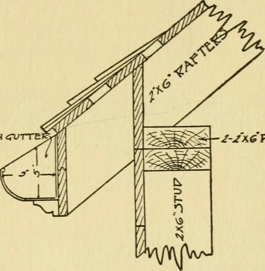 An illustration from Radford's architectural drawing : complete guide to work of architect's office, drawing to scale--tracing--detailing--designing --classic order of architecture. A complete and thorough course, clearly written and beautifully illustrated; suited alike to individual study and class instruction, 1912, leaf 106