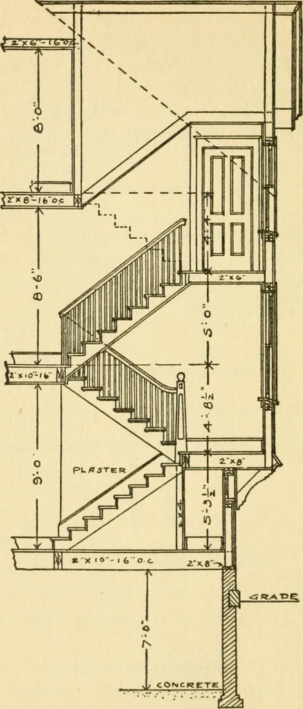 An illustration from Radford's architectural drawing : complete guide to work of architect's office, drawing to scale--tracing--detailing--designing --classic order of architecture. A complete and thorough course, clearly written and beautifully illustrated; suited alike to individual study and class instruction, 1912, leaf 125