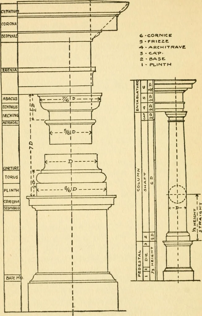 An illustration from Radford's architectural drawing : complete guide to work of architect's office, drawing to scale--tracing--detailing--designing --classic order of architecture. A complete and thorough course, clearly written and beautifully illustrated; suited alike to individual study and class instruction, 1912, leaf 165