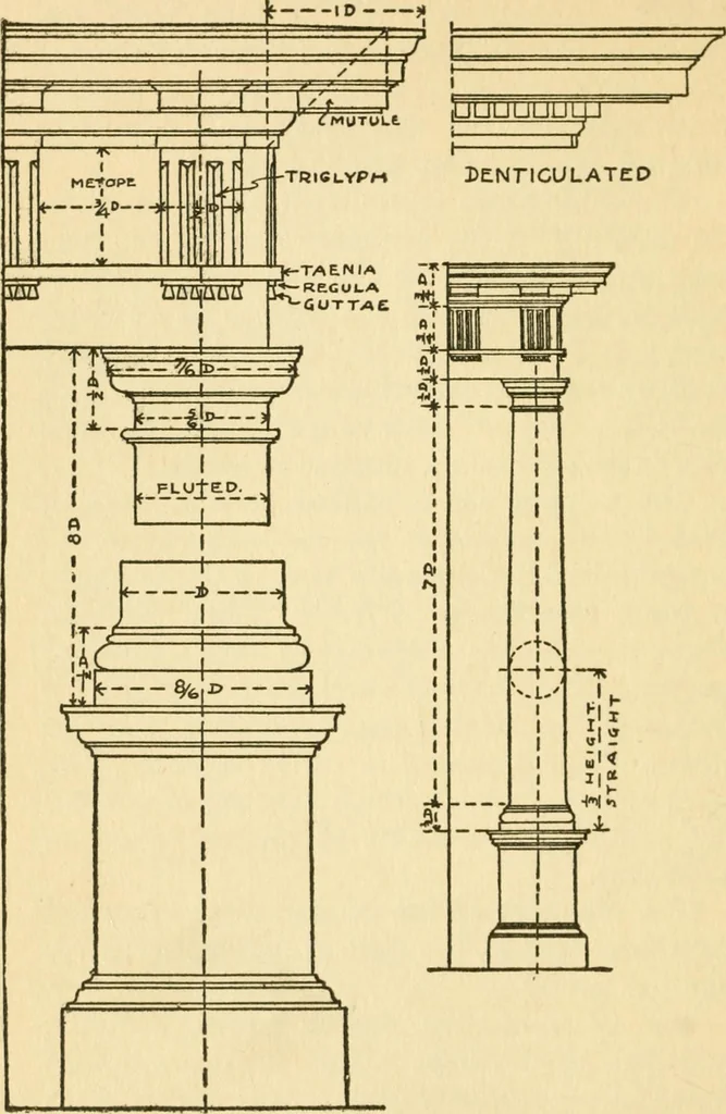 An illustration from Radford's architectural drawing : complete guide to work of architect's office, drawing to scale--tracing--detailing--designing --classic order of architecture. A complete and thorough course, clearly written and beautifully illustrated; suited alike to individual study and class instruction, 1912, leaf 167