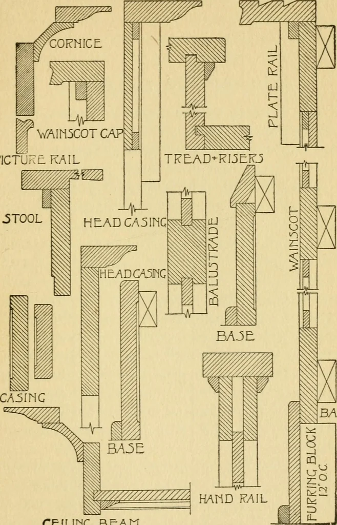 An illustration from Radford's architectural drawing : complete guide to work of architect's office, drawing to scale--tracing--detailing--designing --classic order of architecture. A complete and thorough course, clearly written and beautifully illustrated; suited alike to individual study and class instruction, 1912, leaf 68