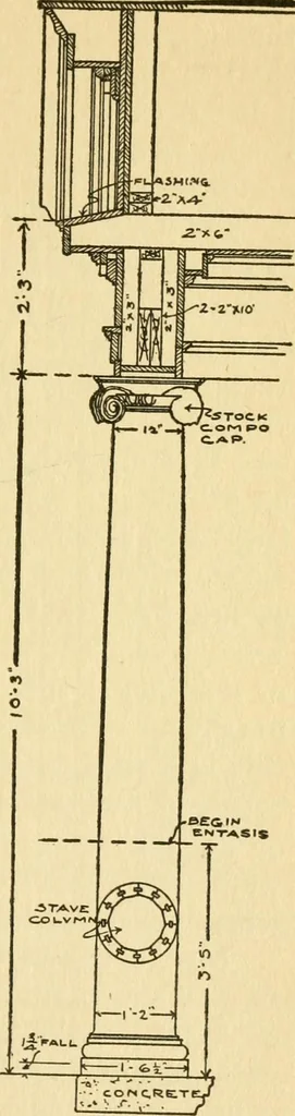 An illustration from Radford's architectural drawing : complete guide to work of architect's office, drawing to scale--tracing--detailing--designing --classic order of architecture. A complete and thorough course, clearly written and beautifully illustrated; suited alike to individual study and class instruction, 1912, leaf 90