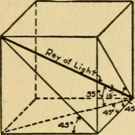 An illustration from Radford's architectural drawing : complete guide to work of architect's office, drawing to scale--tracing--detailing--designing --classic order of architecture. A complete and thorough course, clearly written and beautifully illustrated; suited alike to individual study and class instruction, 1912, leaf 94