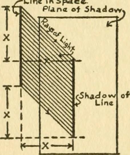 An illustration from Radford's architectural drawing : complete guide to work of architect's office, drawing to scale--tracing--detailing--designing --classic order of architecture. A complete and thorough course, clearly written and beautifully illustrated; suited alike to individual study and class instruction, 1912, leaf 95