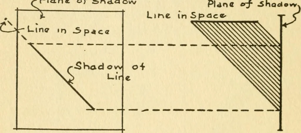An illustration from Radford's architectural drawing : complete guide to work of architect's office, drawing to scale--tracing--detailing--designing --classic order of architecture. A complete and thorough course, clearly written and beautifully illustrated; suited alike to individual study and class instruction, 1912, leaf 99