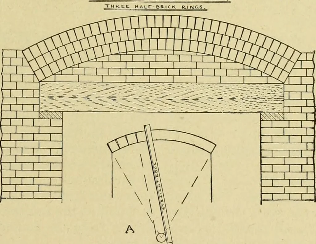 An illustration from Radford's brick houses and how to build them : a standard collection of new, original, and artistic designs for brick houses, apartments, stores and flats, garages, etc. ; together with complete instruction in the manufacture of brick and its practical uses as a building material selected and compiled by William A. Radford ... Every plan designed and executed by a corps of licensed architects of the highest professional standing, assisted by a staff of expert draftsmen. Over 300 designs and details., 1912, leaf 106