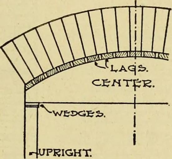 An illustration from Radford's brick houses and how to build them : a standard collection of new, original, and artistic designs for brick houses, apartments, stores and flats, garages, etc. ; together with complete instruction in the manufacture of brick and its practical uses as a building material selected and compiled by William A. Radford ... Every plan designed and executed by a corps of licensed architects of the highest professional standing, assisted by a staff of expert draftsmen. Over 300 designs and details., 1912, leaf 108