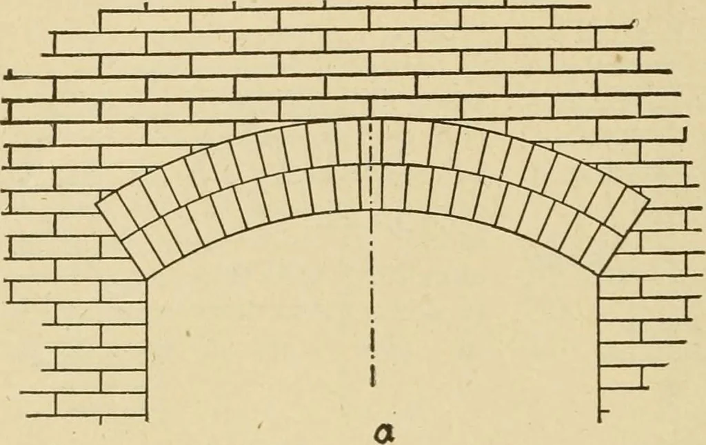 An illustration from Radford's brick houses and how to build them : a standard collection of new, original, and artistic designs for brick houses, apartments, stores and flats, garages, etc. ; together with complete instruction in the manufacture of brick and its practical uses as a building material selected and compiled by William A. Radford ... Every plan designed and executed by a corps of licensed architects of the highest professional standing, assisted by a staff of expert draftsmen. Over 300 designs and details., 1912, leaf 109