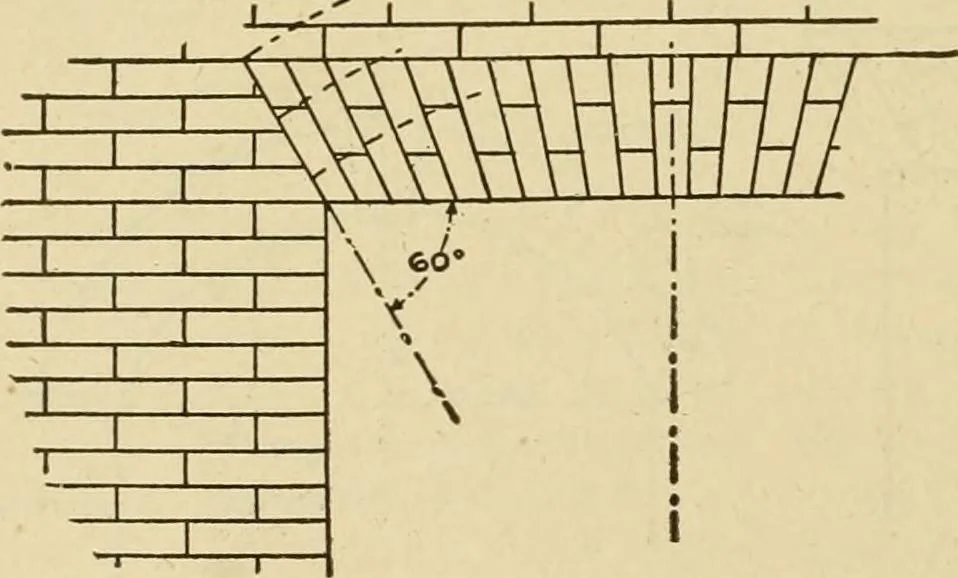 An illustration from Radford's brick houses and how to build them : a standard collection of new, original, and artistic designs for brick houses, apartments, stores and flats, garages, etc. ; together with complete instruction in the manufacture of brick and its practical uses as a building material selected and compiled by William A. Radford ... Every plan designed and executed by a corps of licensed architects of the highest professional standing, assisted by a staff of expert draftsmen. Over 300 designs and details., 1912, leaf 109
