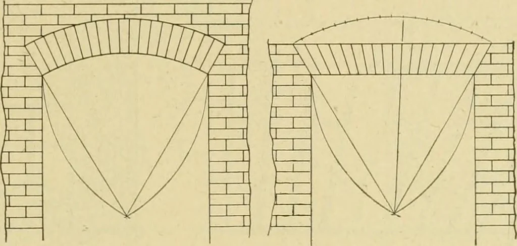 An illustration from Radford's brick houses and how to build them : a standard collection of new, original, and artistic designs for brick houses, apartments, stores and flats, garages, etc. ; together with complete instruction in the manufacture of brick and its practical uses as a building material selected and compiled by William A. Radford ... Every plan designed and executed by a corps of licensed architects of the highest professional standing, assisted by a staff of expert draftsmen. Over 300 designs and details., 1912, leaf 110