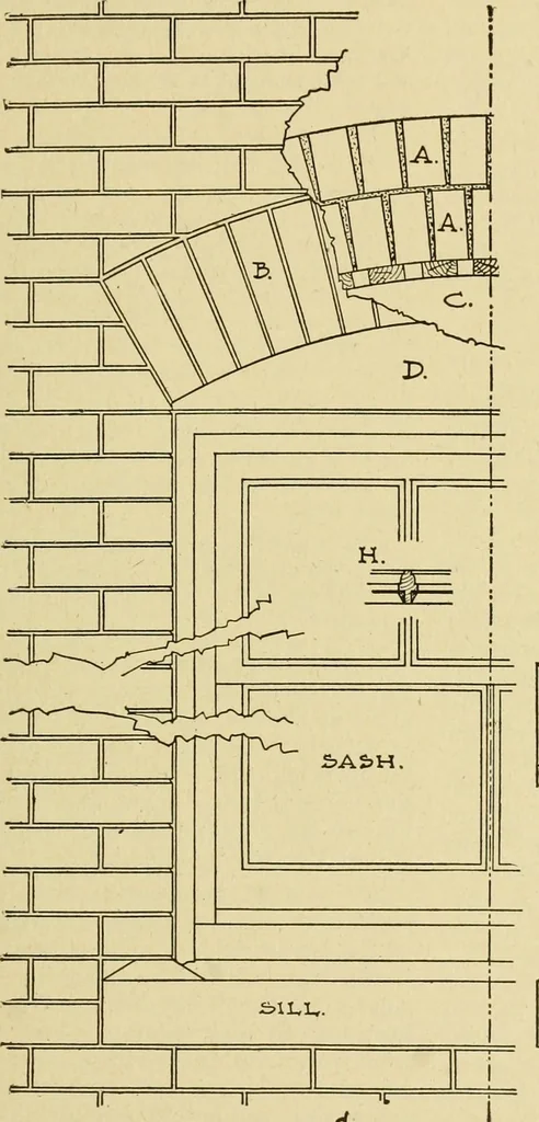 An illustration from Radford's brick houses and how to build them : a standard collection of new, original, and artistic designs for brick houses, apartments, stores and flats, garages, etc. ; together with complete instruction in the manufacture of brick and its practical uses as a building material selected and compiled by William A. Radford ... Every plan designed and executed by a corps of licensed architects of the highest professional standing, assisted by a staff of expert draftsmen. Over 300 designs and details., 1912, leaf 112