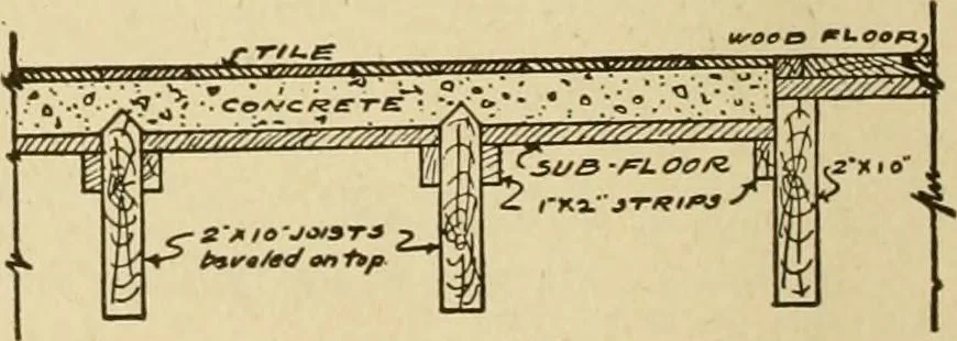 An illustration from Radford's brick houses and how to build them : a standard collection of new, original, and artistic designs for brick houses, apartments, stores and flats, garages, etc. ; together with complete instruction in the manufacture of brick and its practical uses as a building material selected and compiled by William A. Radford ... Every plan designed and executed by a corps of licensed architects of the highest professional standing, assisted by a staff of expert draftsmen. Over 300 designs and details., 1912, leaf 127