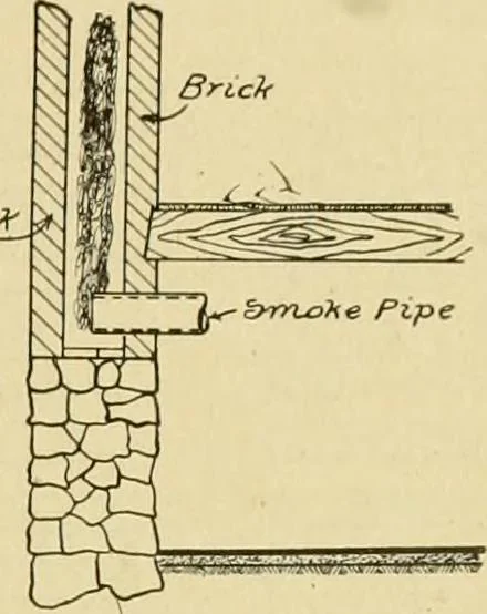 An illustration from Radford's brick houses and how to build them : a standard collection of new, original, and artistic designs for brick houses, apartments, stores and flats, garages, etc. ; together with complete instruction in the manufacture of brick and its practical uses as a building material selected and compiled by William A. Radford ... Every plan designed and executed by a corps of licensed architects of the highest professional standing, assisted by a staff of expert draftsmen. Over 300 designs and details., 1912, leaf 132