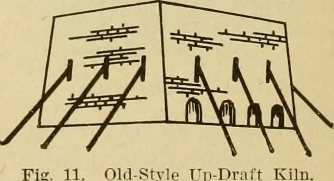 An illustration from Radford's brick houses and how to build them : a standard collection of new, original, and artistic designs for brick houses, apartments, stores and flats, garages, etc. ; together with complete instruction in the manufacture of brick and its practical uses as a building material selected and compiled by William A. Radford ... Every plan designed and executed by a corps of licensed architects of the highest professional standing, assisted by a staff of expert draftsmen. Over 300 designs and details., 1912, leaf 21