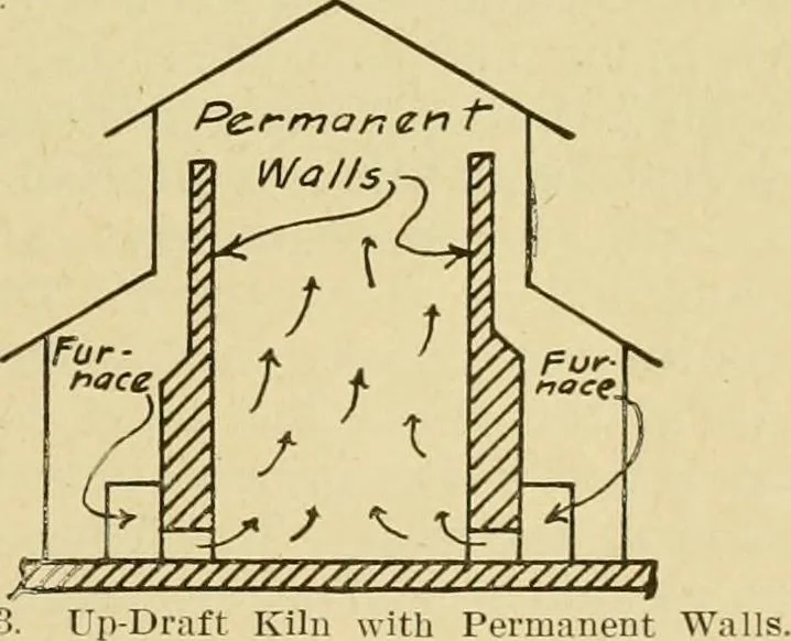 An illustration from Radford's brick houses and how to build them : a standard collection of new, original, and artistic designs for brick houses, apartments, stores and flats, garages, etc. ; together with complete instruction in the manufacture of brick and its practical uses as a building material selected and compiled by William A. Radford ... Every plan designed and executed by a corps of licensed architects of the highest professional standing, assisted by a staff of expert draftsmen. Over 300 designs and details., 1912, leaf 22