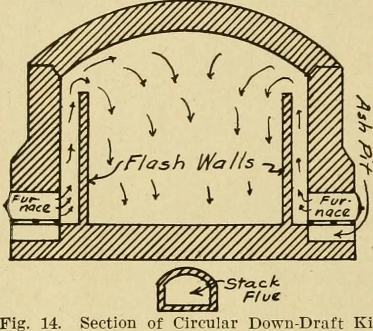 An illustration from Radford's brick houses and how to build them : a standard collection of new, original, and artistic designs for brick houses, apartments, stores and flats, garages, etc. ; together with complete instruction in the manufacture of brick and its practical uses as a building material selected and compiled by William A. Radford ... Every plan designed and executed by a corps of licensed architects of the highest professional standing, assisted by a staff of expert draftsmen. Over 300 designs and details., 1912, leaf 23