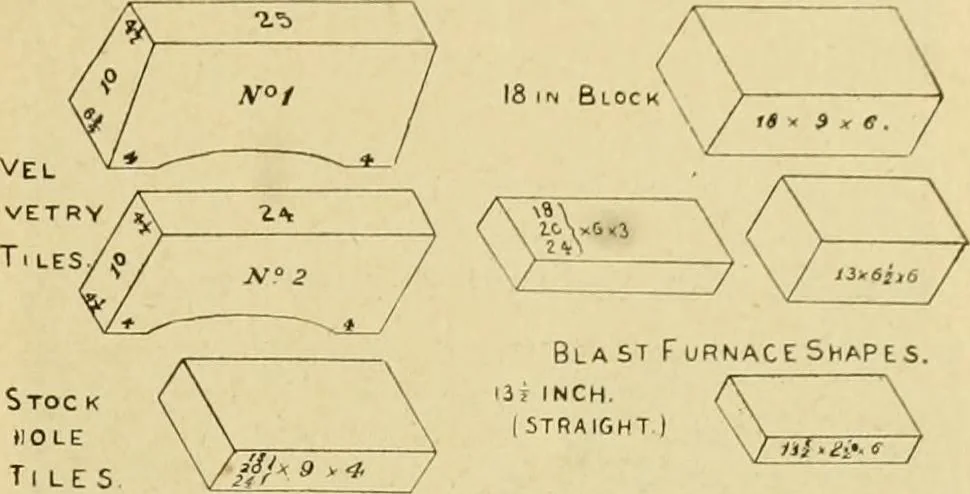 An illustration from Radford's brick houses and how to build them : a standard collection of new, original, and artistic designs for brick houses, apartments, stores and flats, garages, etc. ; together with complete instruction in the manufacture of brick and its practical uses as a building material selected and compiled by William A. Radford ... Every plan designed and executed by a corps of licensed architects of the highest professional standing, assisted by a staff of expert draftsmen. Over 300 designs and details., 1912, leaf 26