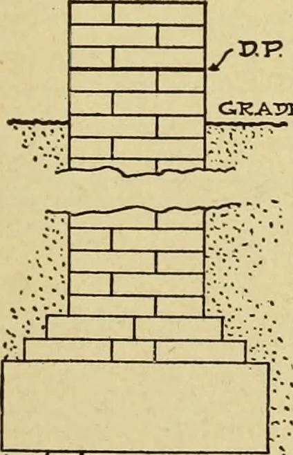 An illustration from Radford's brick houses and how to build them : a standard collection of new, original, and artistic designs for brick houses, apartments, stores and flats, garages, etc. ; together with complete instruction in the manufacture of brick and its practical uses as a building material selected and compiled by William A. Radford ... Every plan designed and executed by a corps of licensed architects of the highest professional standing, assisted by a staff of expert draftsmen. Over 300 designs and details., 1912, leaf 38