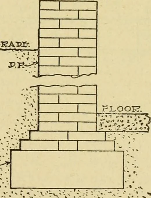 An illustration from Radford's brick houses and how to build them : a standard collection of new, original, and artistic designs for brick houses, apartments, stores and flats, garages, etc. ; together with complete instruction in the manufacture of brick and its practical uses as a building material selected and compiled by William A. Radford ... Every plan designed and executed by a corps of licensed architects of the highest professional standing, assisted by a staff of expert draftsmen. Over 300 designs and details., 1912, leaf 38