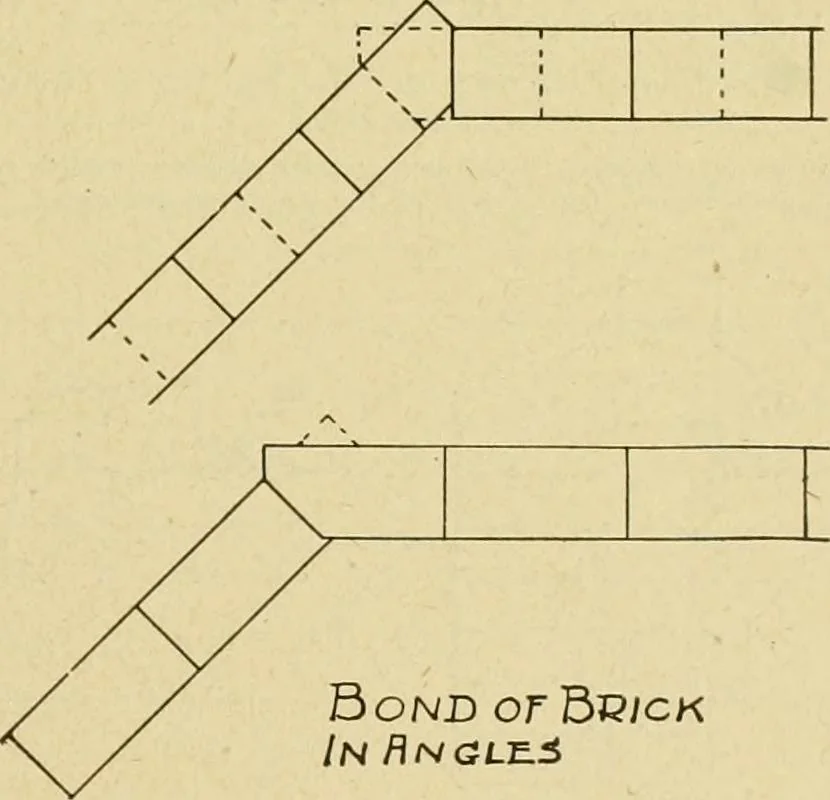 An illustration from Radford's brick houses and how to build them : a standard collection of new, original, and artistic designs for brick houses, apartments, stores and flats, garages, etc. ; together with complete instruction in the manufacture of brick and its practical uses as a building material selected and compiled by William A. Radford ... Every plan designed and executed by a corps of licensed architects of the highest professional standing, assisted by a staff of expert draftsmen. Over 300 designs and details., 1912, leaf 42