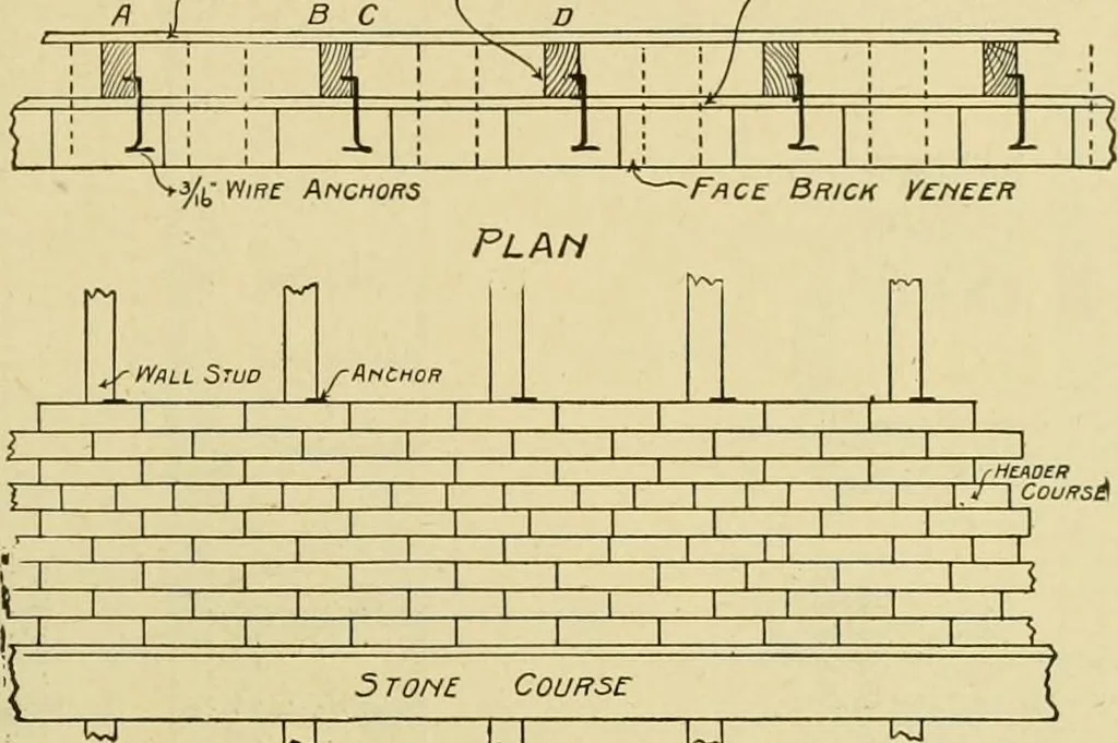 An illustration from Radford's brick houses and how to build them : a standard collection of new, original, and artistic designs for brick houses, apartments, stores and flats, garages, etc. ; together with complete instruction in the manufacture of brick and its practical uses as a building material selected and compiled by William A. Radford ... Every plan designed and executed by a corps of licensed architects of the highest professional standing, assisted by a staff of expert draftsmen. Over 300 designs and details., 1912, leaf 78