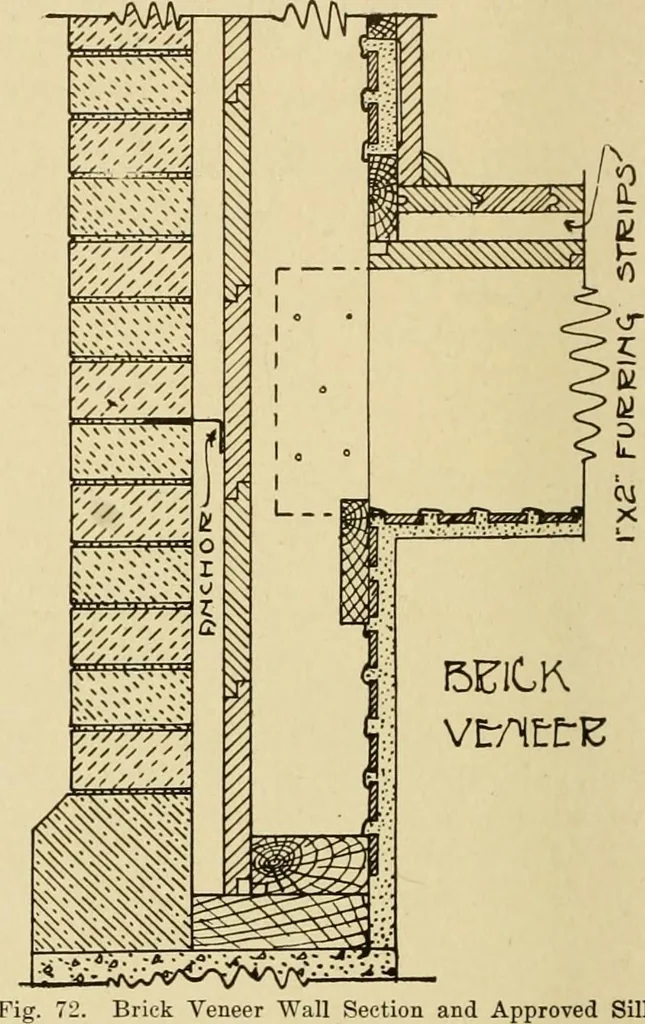 An illustration from Radford's brick houses and how to build them : a standard collection of new, original, and artistic designs for brick houses, apartments, stores and flats, garages, etc. ; together with complete instruction in the manufacture of brick and its practical uses as a building material selected and compiled by William A. Radford ... Every plan designed and executed by a corps of licensed architects of the highest professional standing, assisted by a staff of expert draftsmen. Over 300 designs and details., 1912, leaf 79