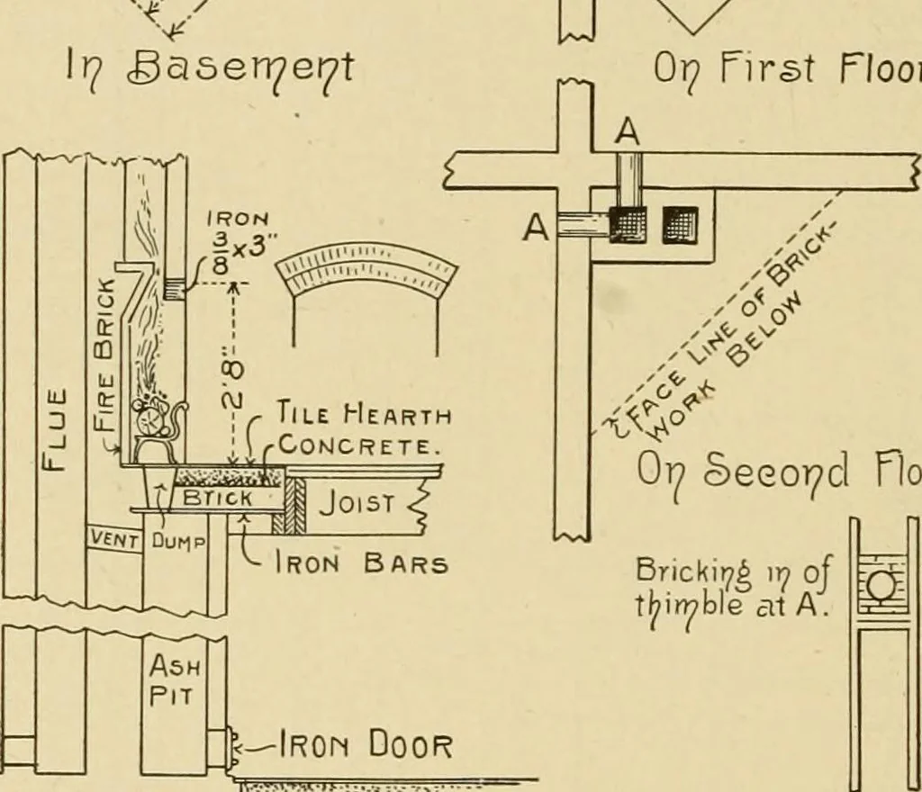 An illustration from Radford's brick houses and how to build them : a standard collection of new, original, and artistic designs for brick houses, apartments, stores and flats, garages, etc. ; together with complete instruction in the manufacture of brick and its practical uses as a building material selected and compiled by William A. Radford ... Every plan designed and executed by a corps of licensed architects of the highest professional standing, assisted by a staff of expert draftsmen. Over 300 designs and details., 1912, leaf 97
