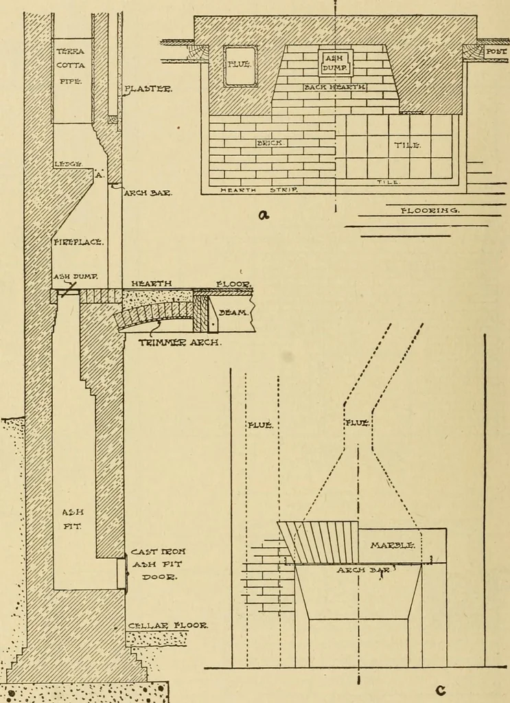 An illustration from Radford's brick houses and how to build them : a standard collection of new, original, and artistic designs for brick houses, apartments, stores and flats, garages, etc. ; together with complete instruction in the manufacture of brick and its practical uses as a building material selected and compiled by William A. Radford ... Every plan designed and executed by a corps of licensed architects of the highest professional standing, assisted by a staff of expert draftsmen. Over 300 designs and details., 1912, leaf 99