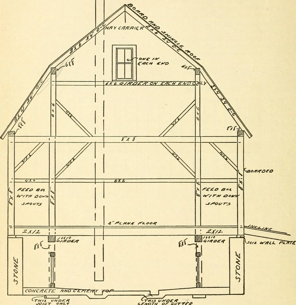 An illustration from Radford's combined house and barn plan book, 1908, leaf 125