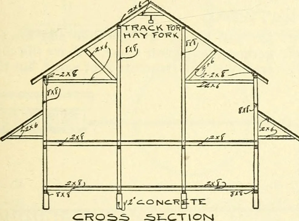 An illustration from Radford's combined house and barn plan book, 1908, leaf 142