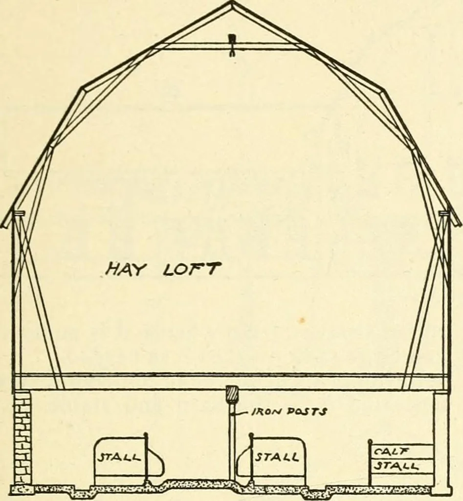 An illustration from Radford's combined house and barn plan book, 1908, leaf 146