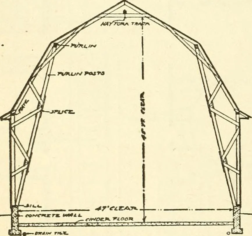 An illustration from Radford's combined house and barn plan book, 1908, leaf 149