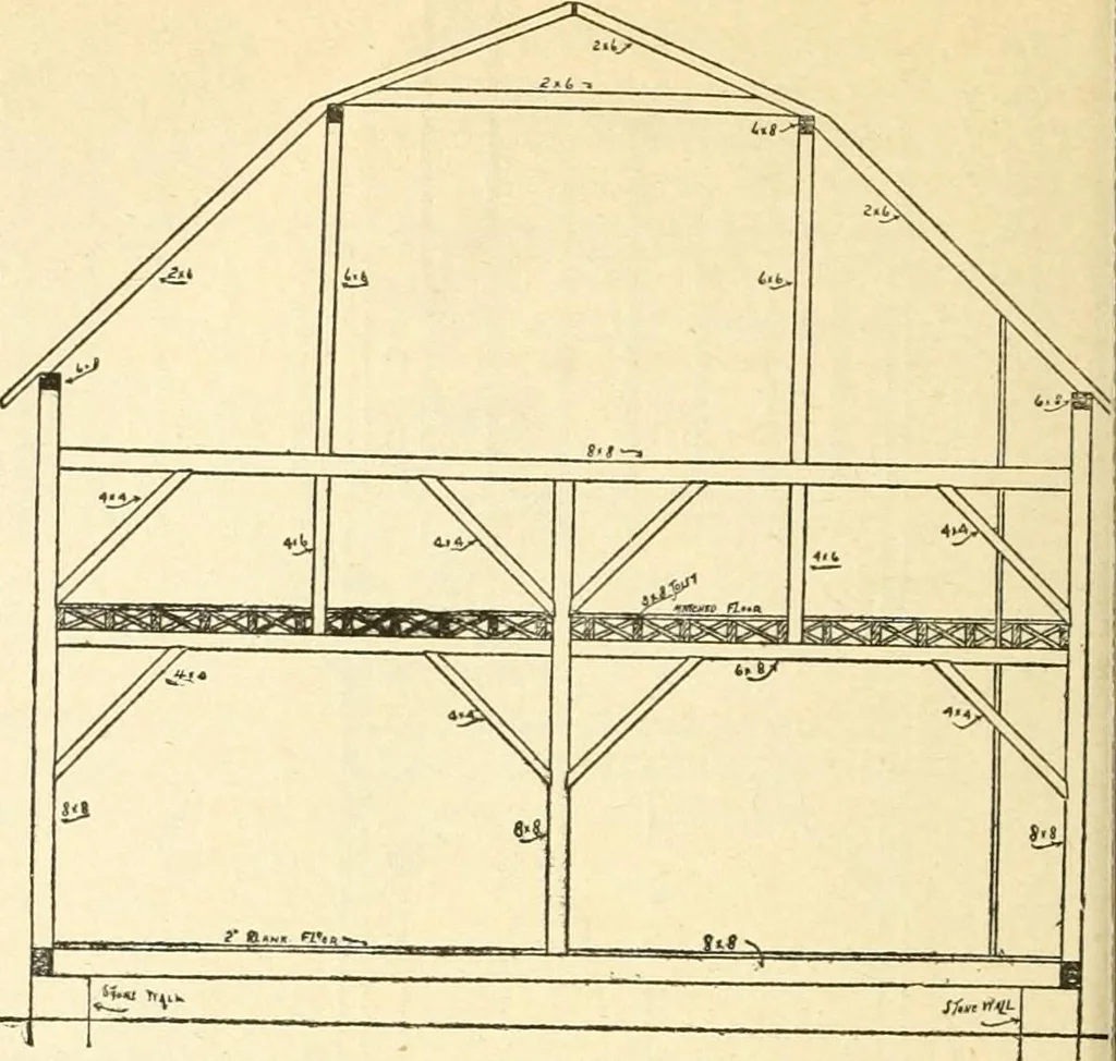 An illustration from Radford's combined house and barn plan book, 1908, leaf 189
