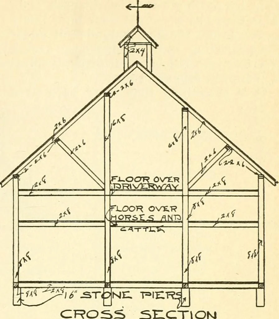 An illustration from Radford's combined house and barn plan book, 1908, leaf 192