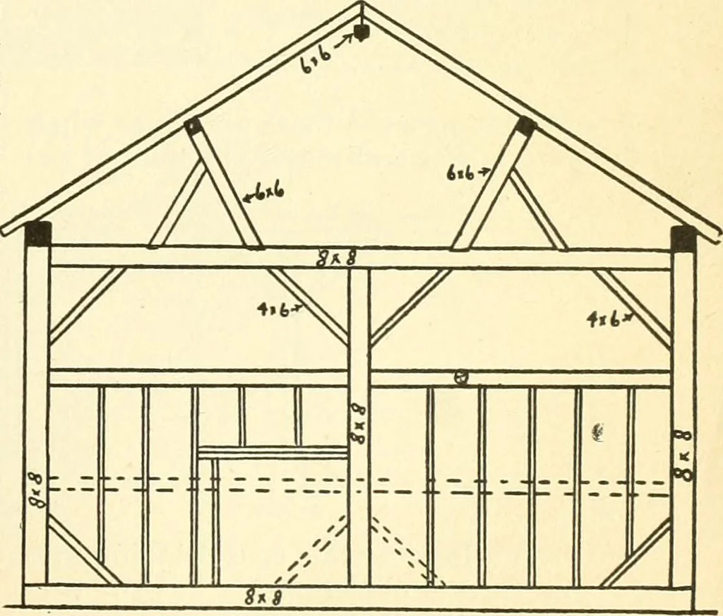 An illustration from Radford's combined house and barn plan book, 1908, leaf 192