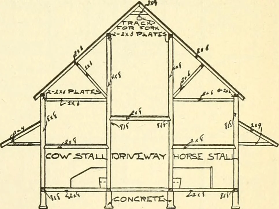 An illustration from Radford's combined house and barn plan book, 1908, leaf 196