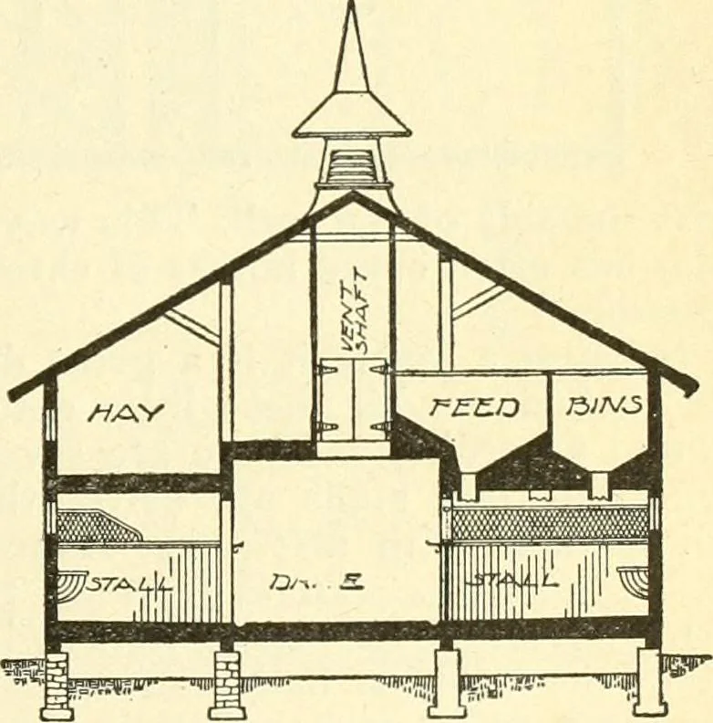 An illustration from Radford's combined house and barn plan book, 1908, leaf 202