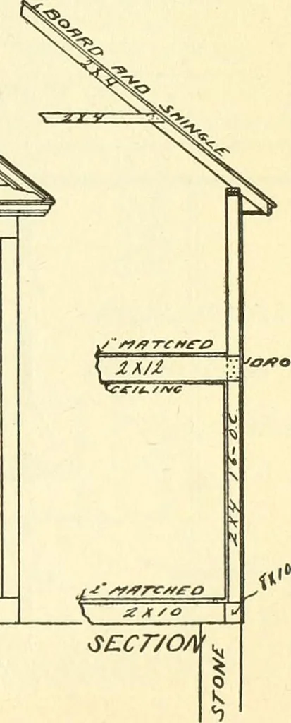 An illustration from Radford's combined house and barn plan book, 1908, leaf 208