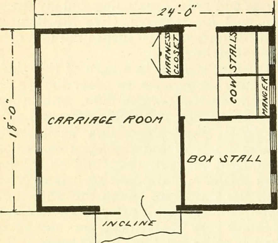 An illustration from Radford's combined house and barn plan book, 1908, leaf 219